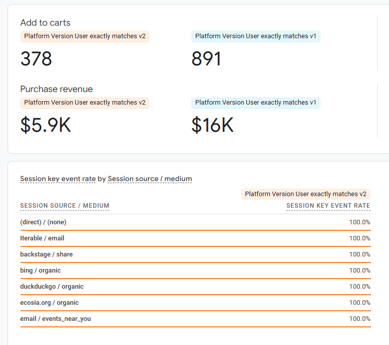 Nights Plus — A/B Testing Infrastructure
