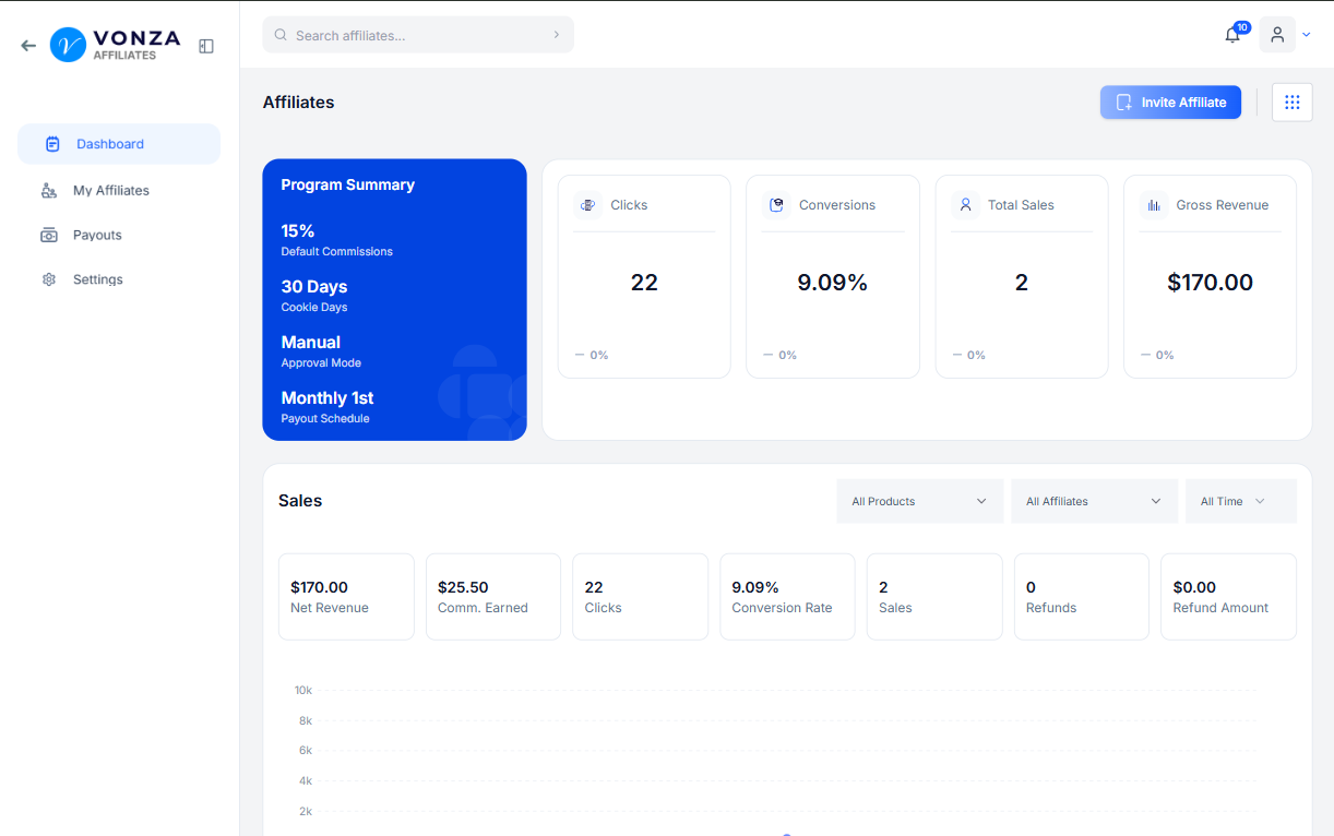 Vonza — Affiliate Management System